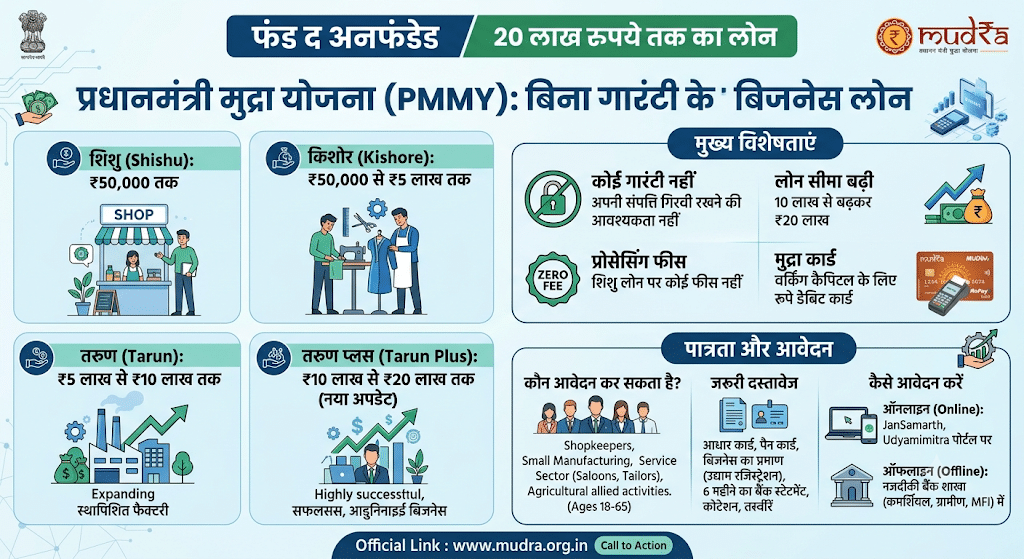 प्रधानमंत्री मुद्रा योजना (PMMY)